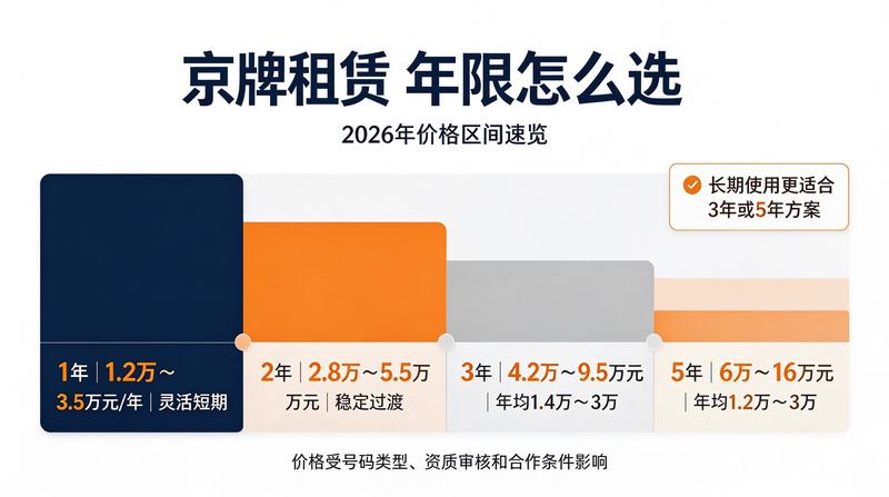 新能源指标申请流程